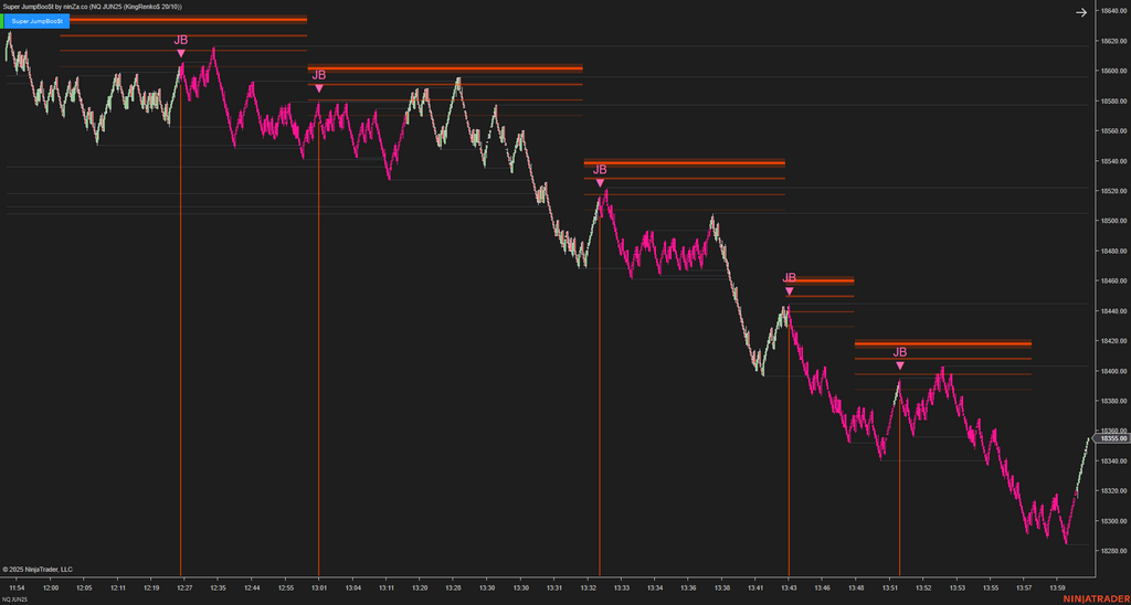Super JumpBoo$t - Support and Resistance Indicator NinjaTrader 8
