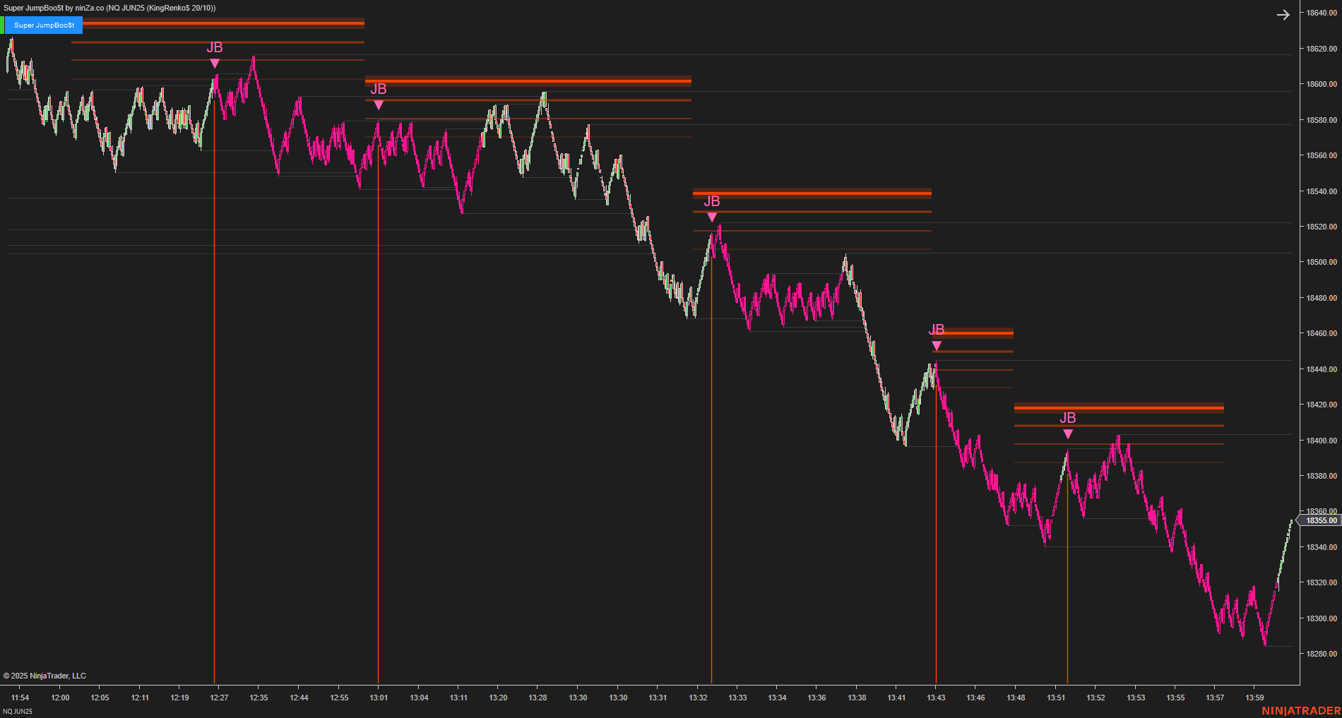 Super JumpBoo$t - Support and Resistance Indicator NinjaTrader 8