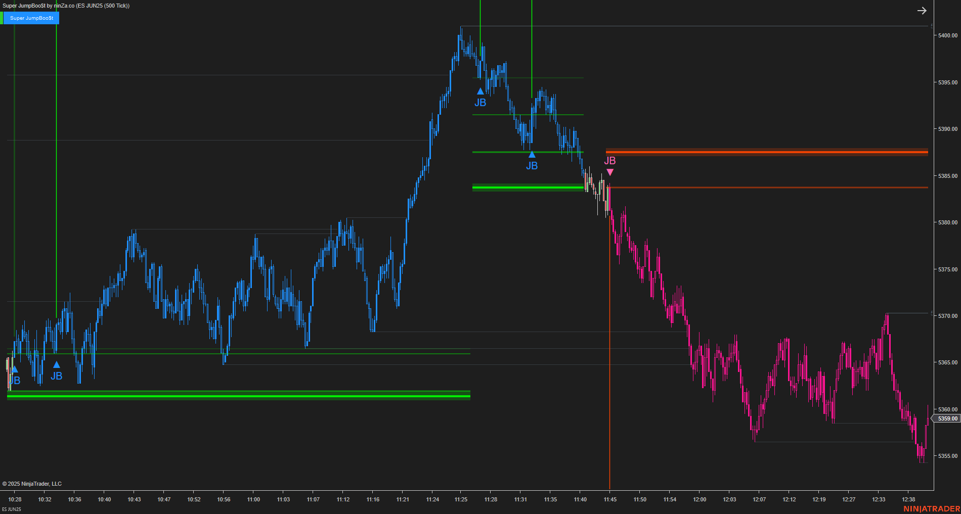 Super JumpBoo$t - Support and Resistance Indicator NinjaTrader 8