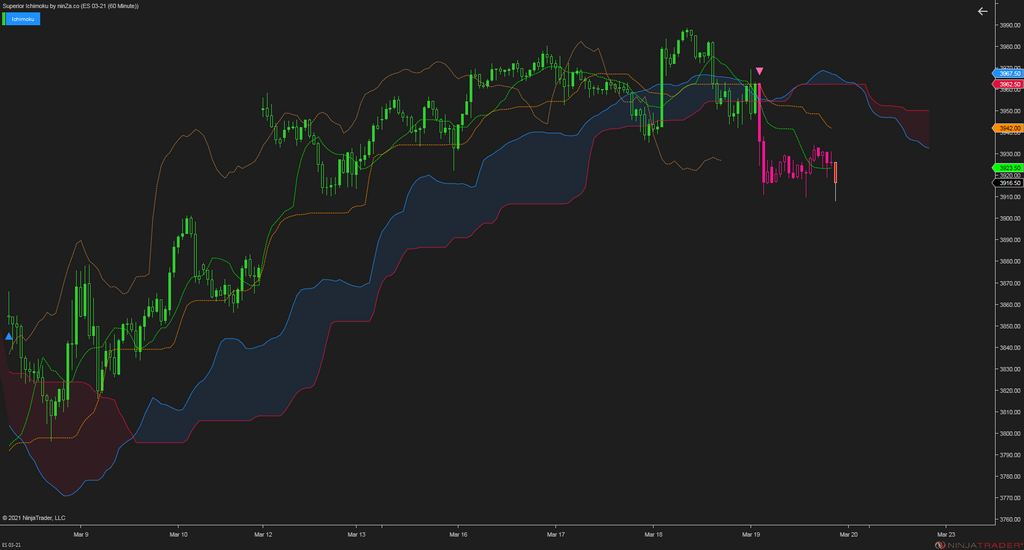 Superior Ichimoku – A complete and stable Ichimoku indicator for NinjaTrader