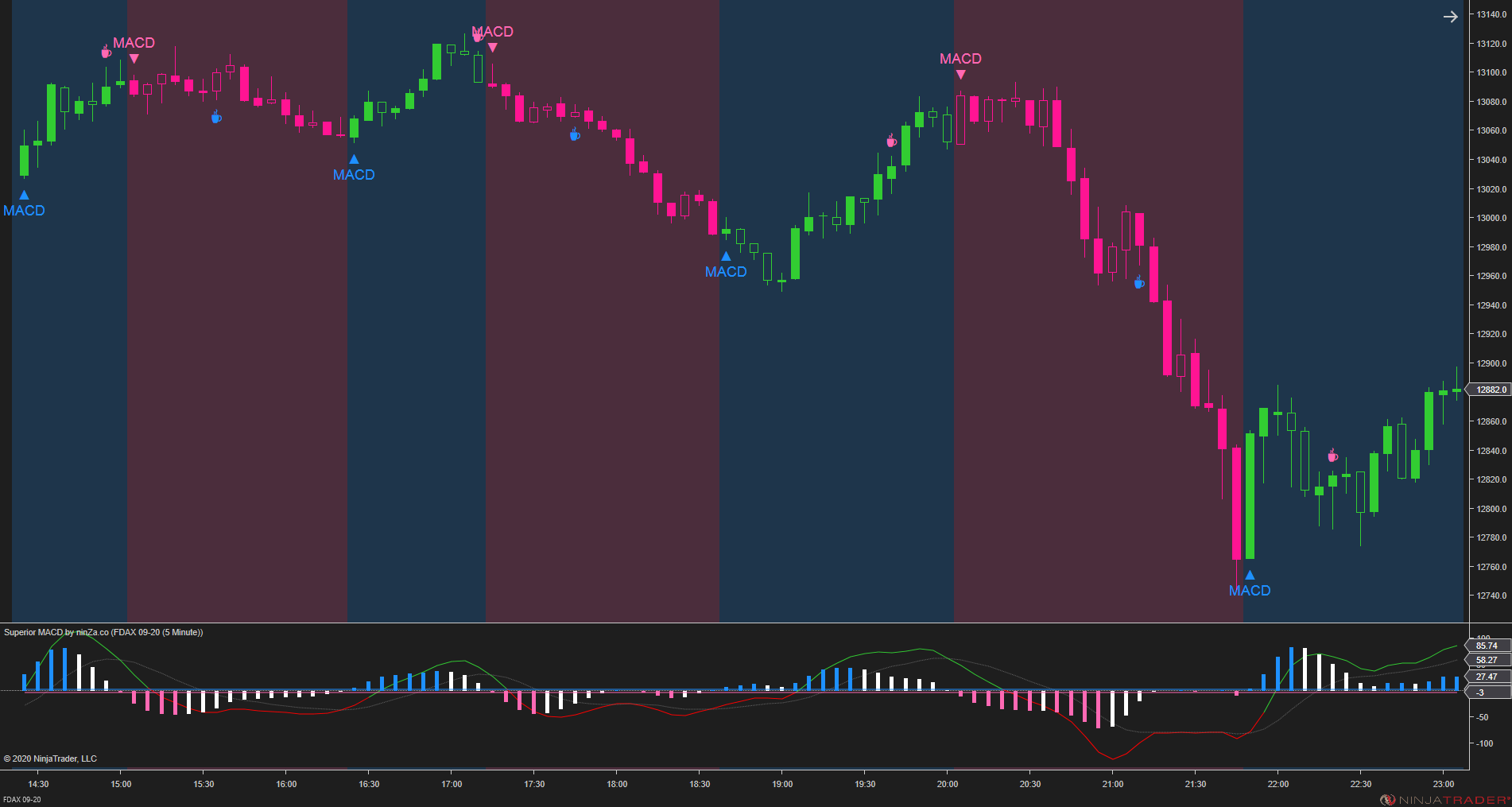 Superior MACD – Upgraded NinjaTrader MACD Indicator