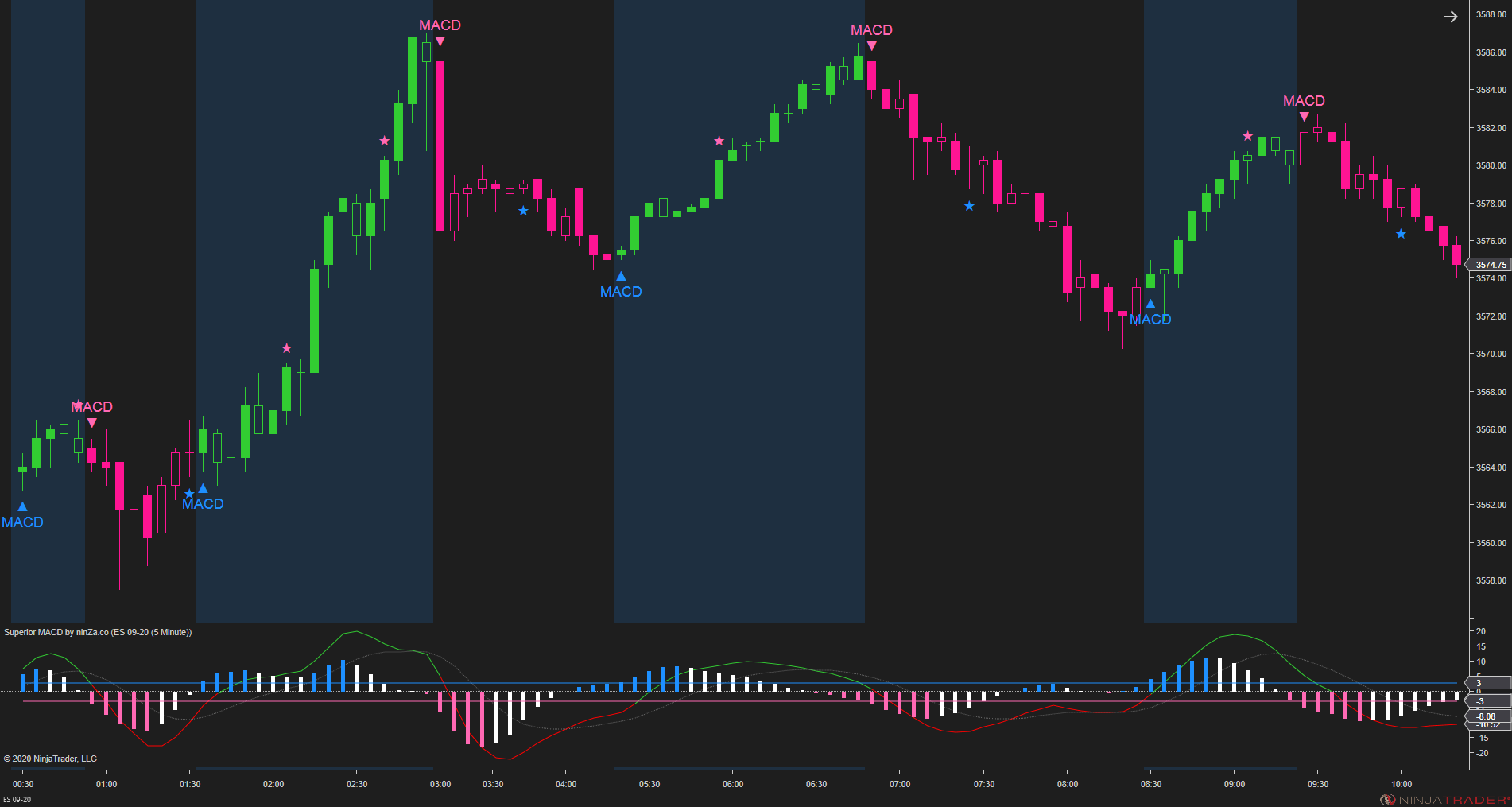 Superior MACD – Upgraded NinjaTrader MACD Indicator