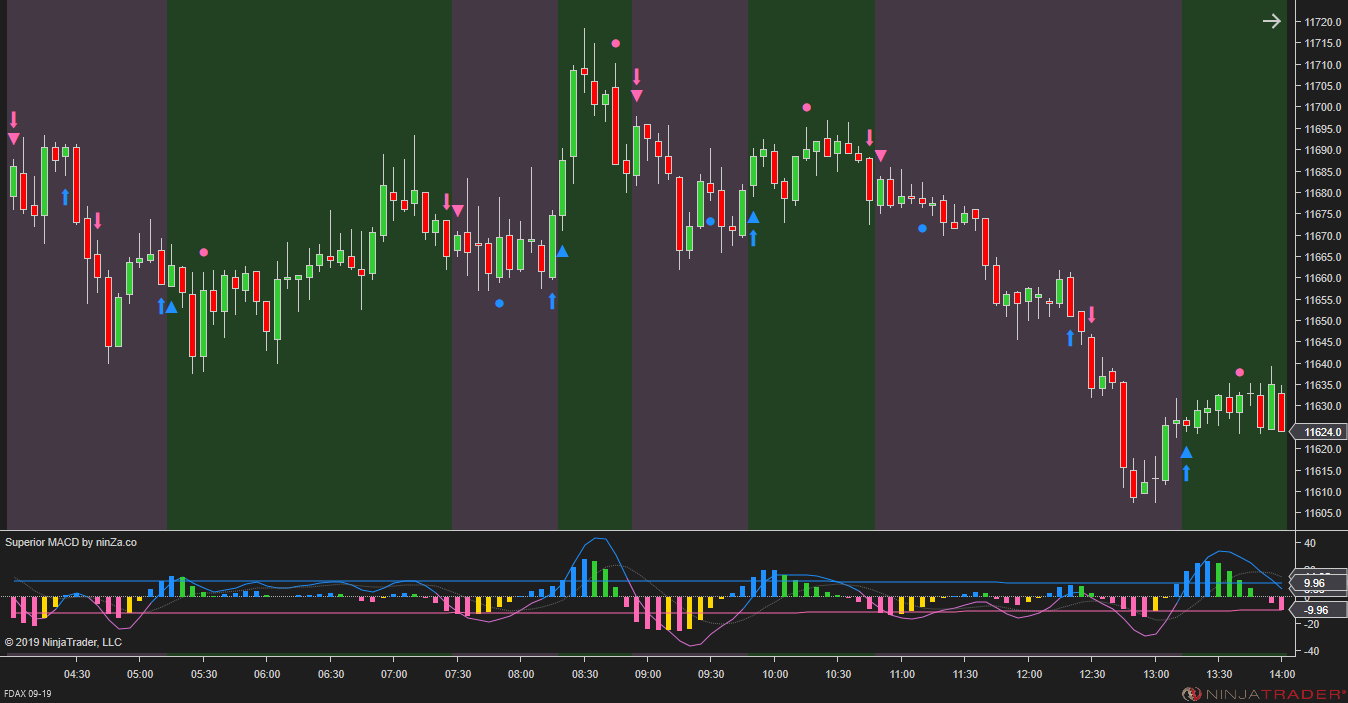 Superior MACD – Upgraded NinjaTrader MACD Indicator