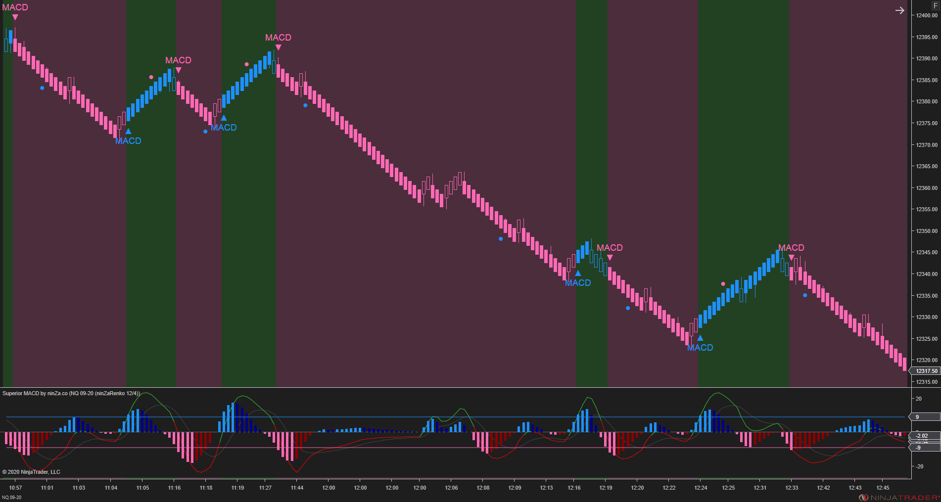 Superior MACD – Upgraded NinjaTrader MACD Indicator