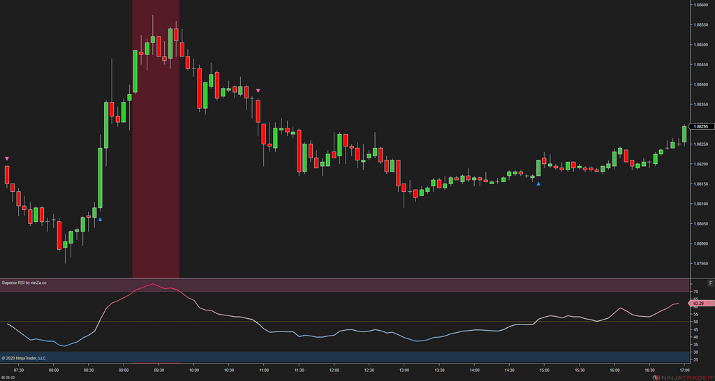 Superior RSI – Advanced RSI Indicator for NinjaTrader 8