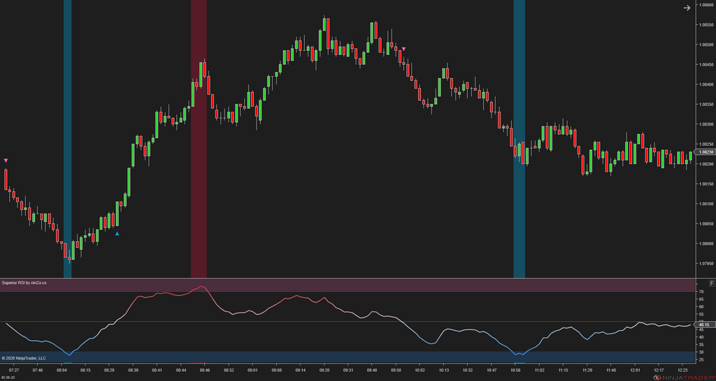 Superior RSI – Advanced RSI Indicator for NinjaTrader 8