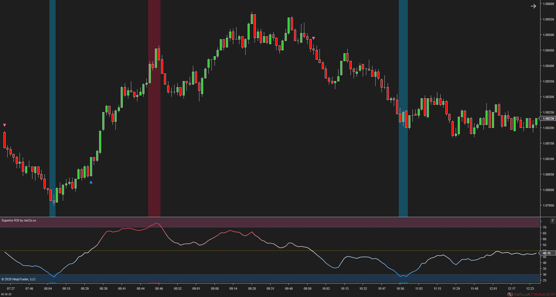 Superior RSI – Advanced RSI Indicator for NinjaTrader 8