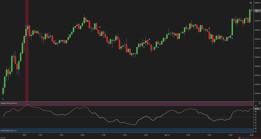 Superior RSI – Advanced RSI Indicator for NinjaTrader 8