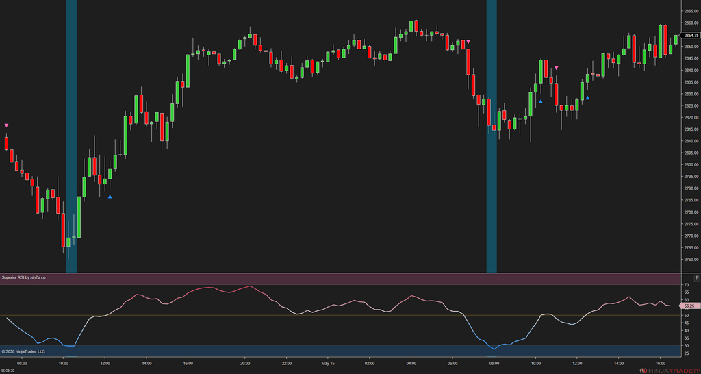 Superior RSI – Advanced RSI Indicator for NinjaTrader 8