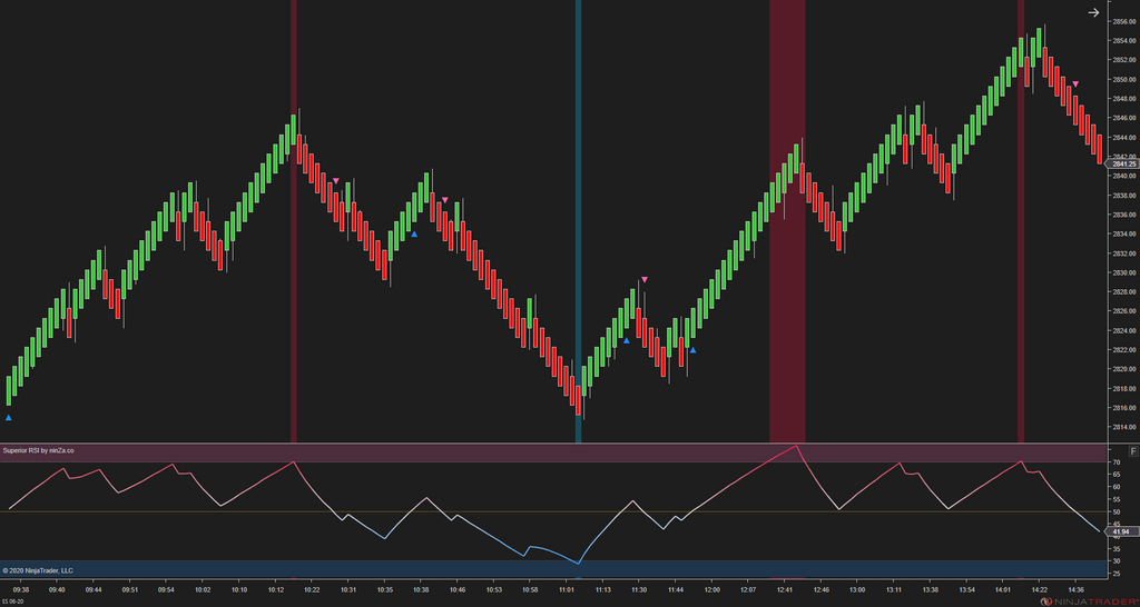 Superior RSI – Advanced RSI Indicator for NinjaTrader 8