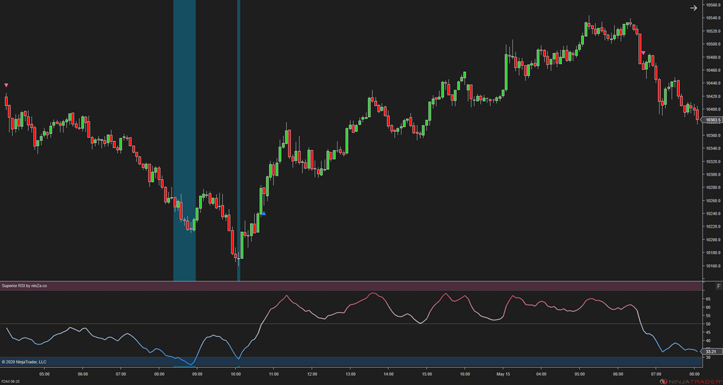 Superior RSI – Advanced RSI Indicator for NinjaTrader 8