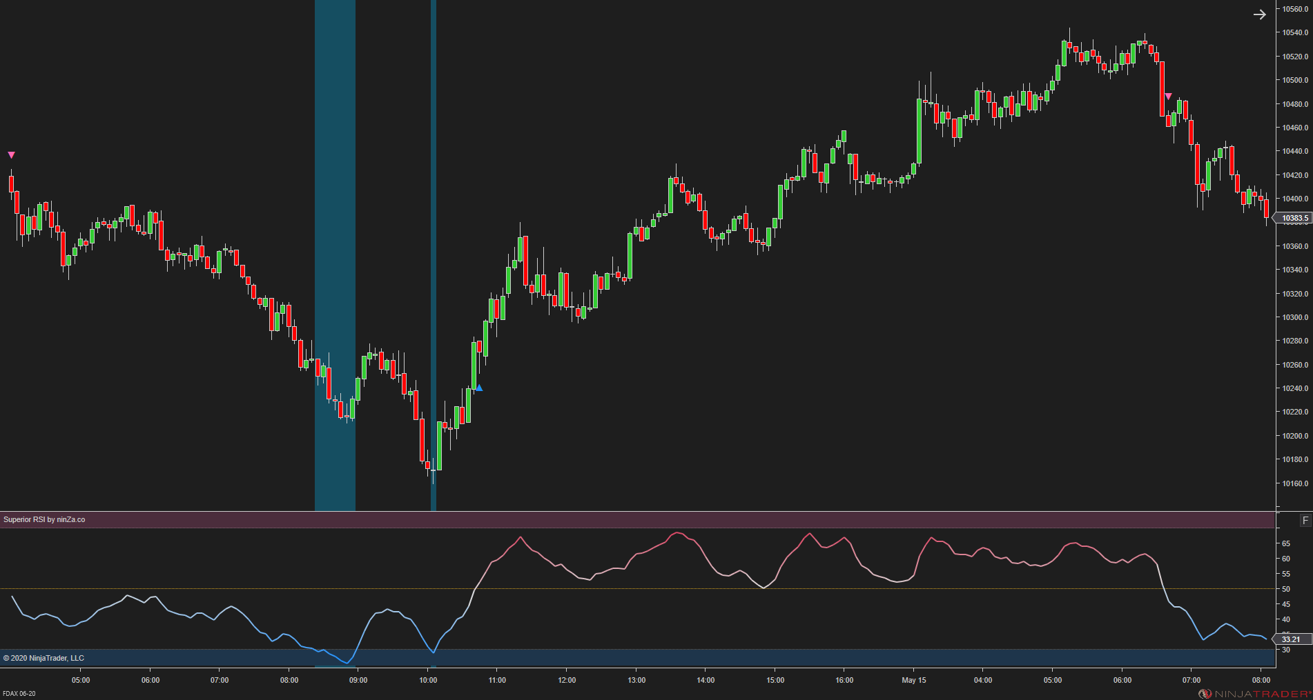 Superior RSI – Advanced RSI Indicator for NinjaTrader 8