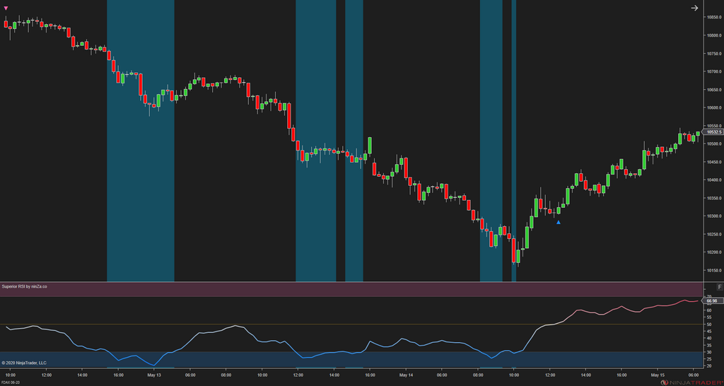 Superior RSI – Advanced RSI Indicator for NinjaTrader 8