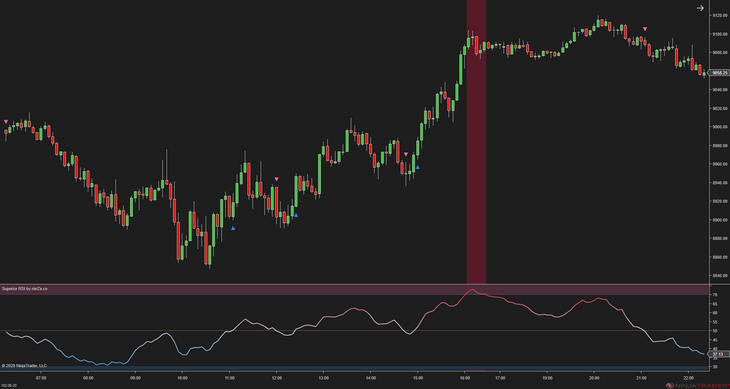 Superior RSI – Advanced RSI Indicator for NinjaTrader 8
