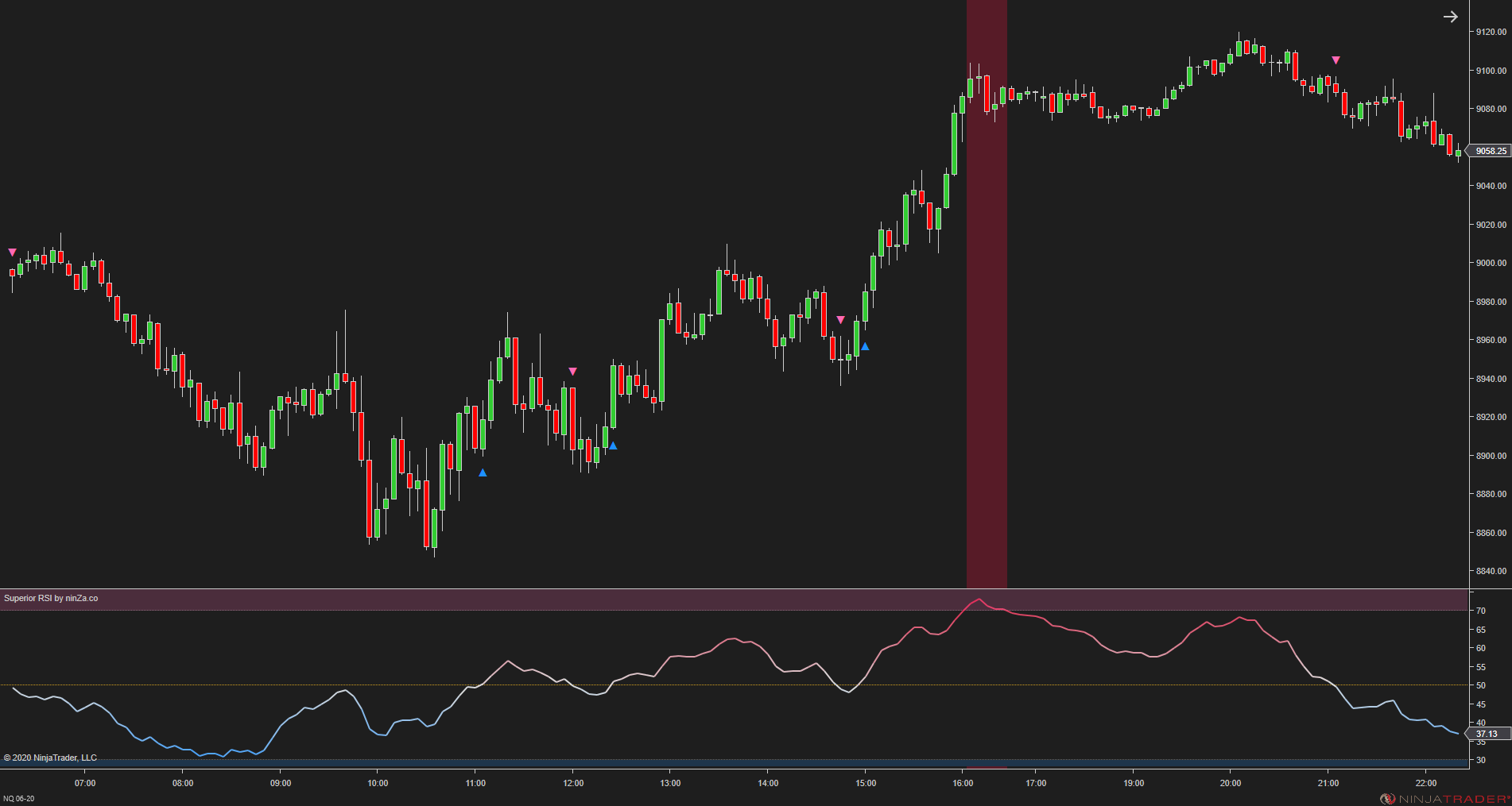 Superior RSI – Advanced RSI Indicator for NinjaTrader 8