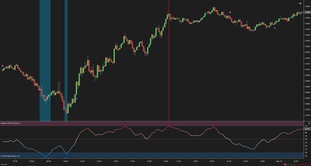 Superior RSI – Advanced RSI Indicator for NinjaTrader 8