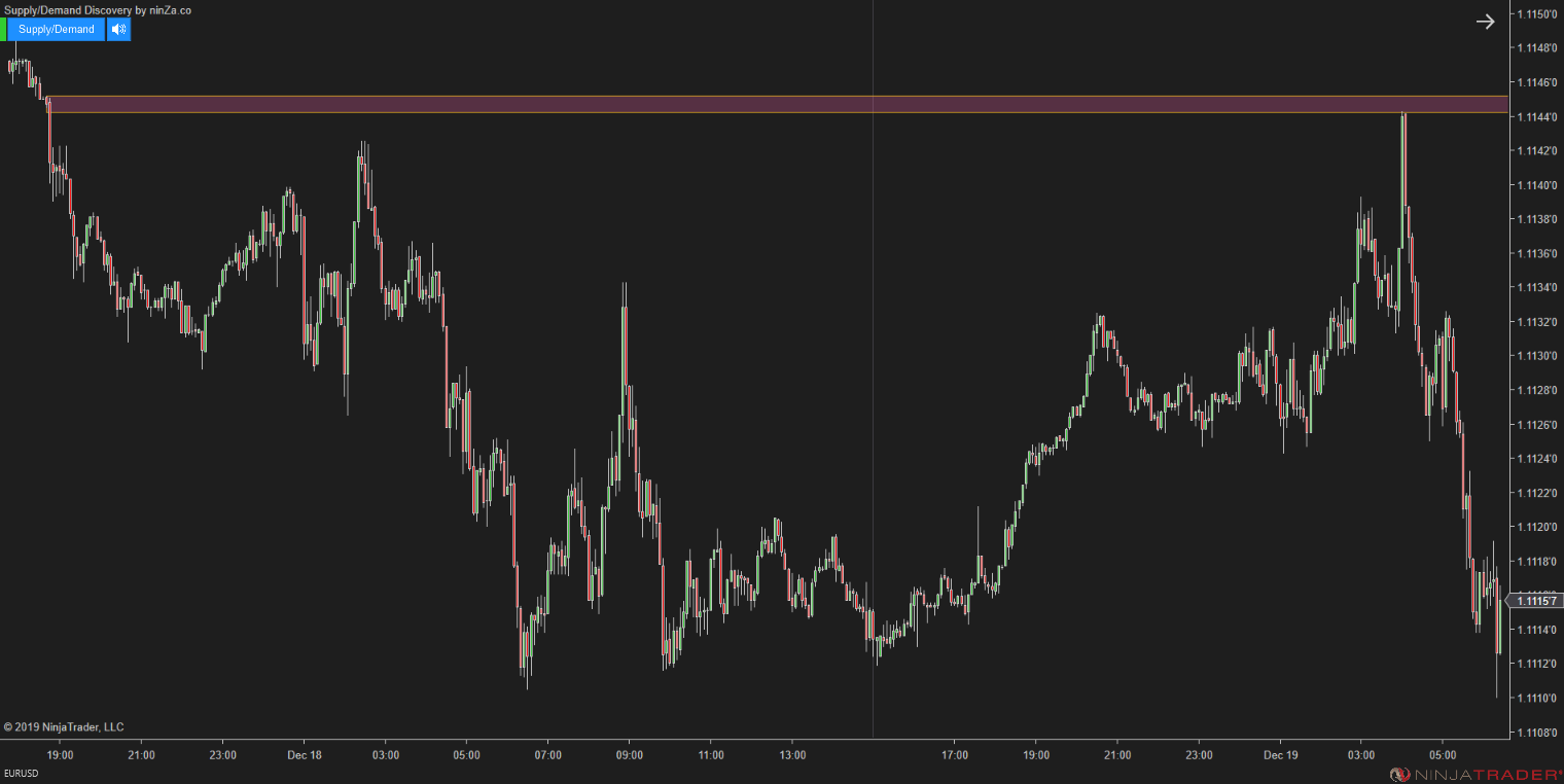 Supply/Demand Discovery - Identify Zones Throughout Price Action for NinjaTrader 8