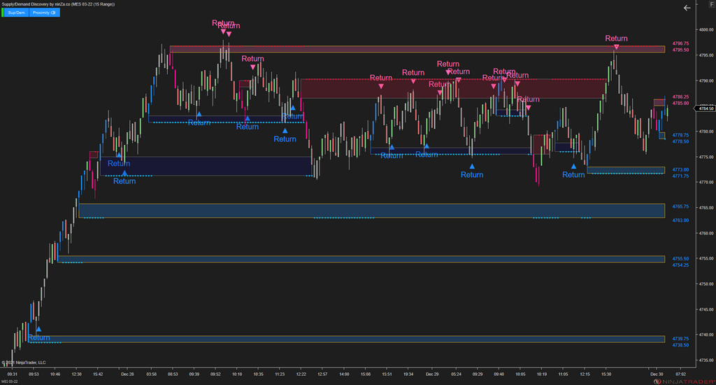 Supply/Demand Discovery - Identify Zones Throughout Price Action for NinjaTrader 8