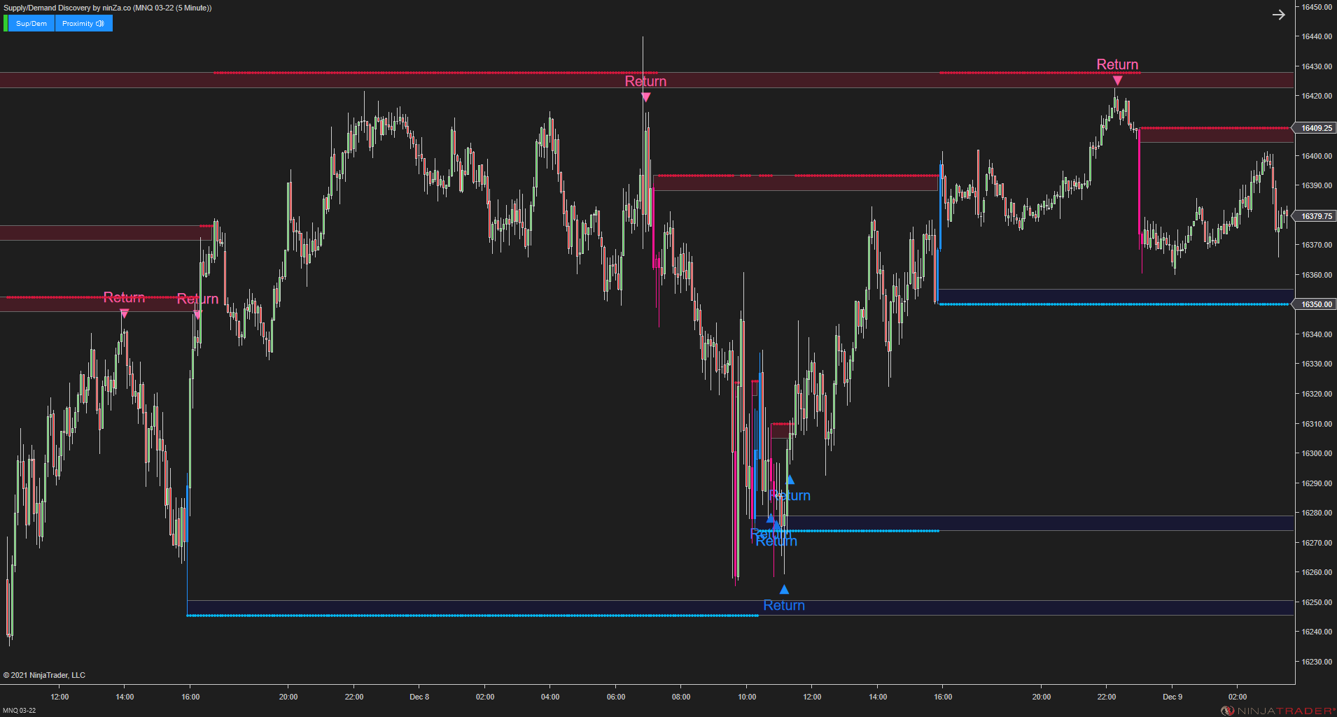 Supply/Demand Discovery - Identify Zones Throughout Price Action for NinjaTrader 8