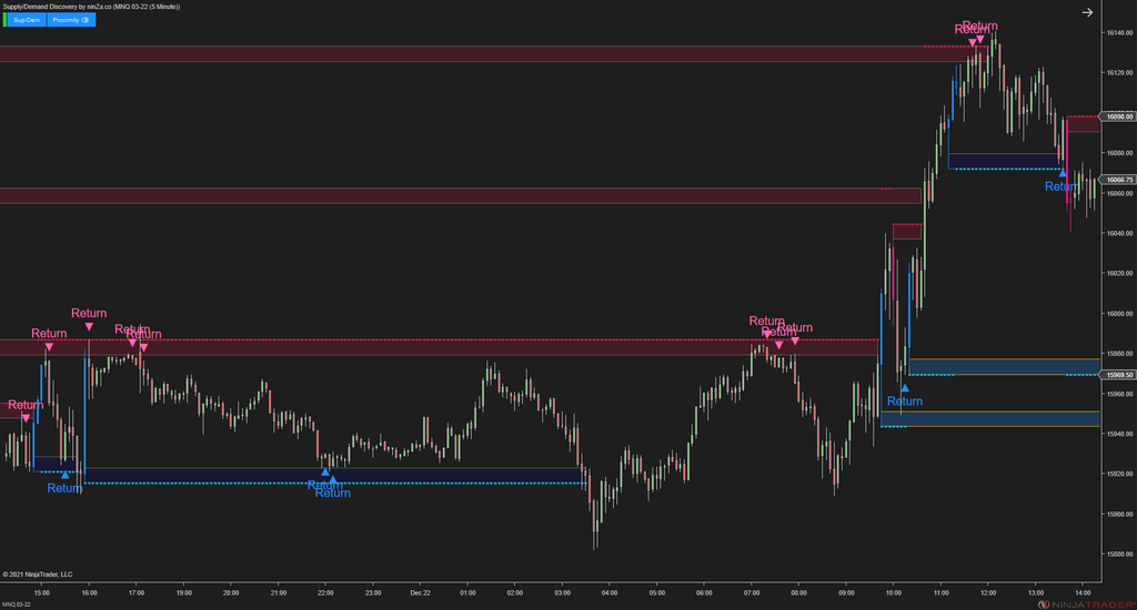 Supply/Demand Discovery - Identify Zones Throughout Price Action for NinjaTrader 8
