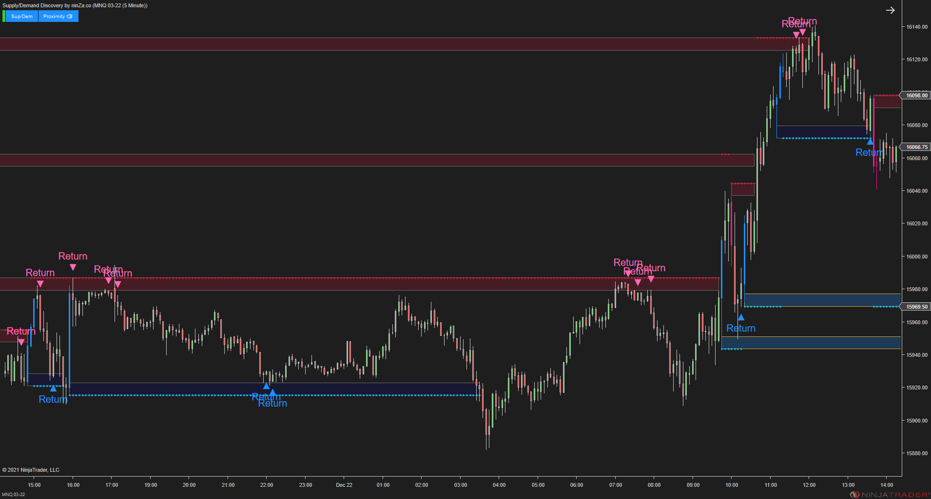 Supply/Demand Discovery - Identify Zones Throughout Price Action for NinjaTrader 8