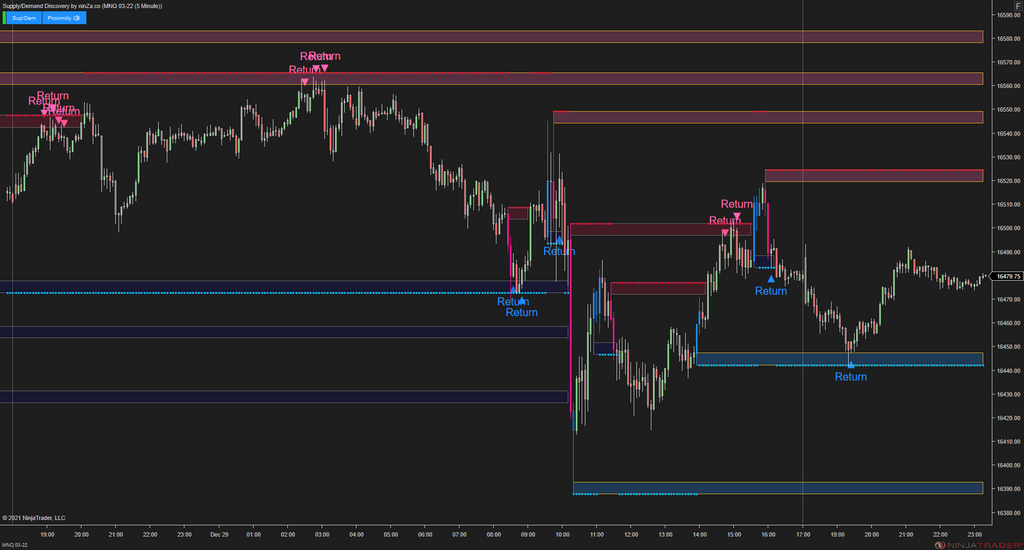 Supply/Demand Discovery - Identify Zones Throughout Price Action for NinjaTrader 8