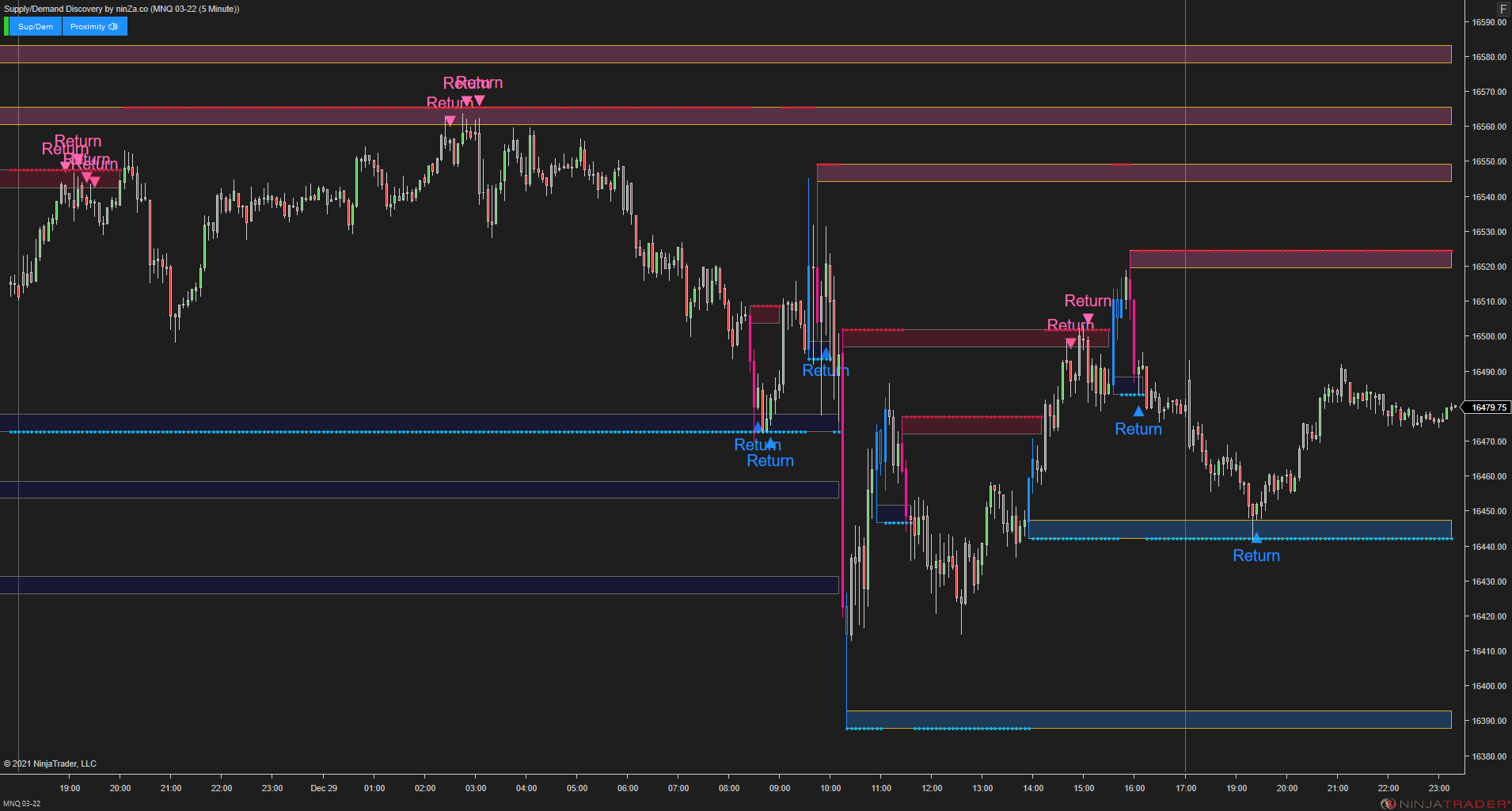 Supply/Demand Discovery - Identify Zones Throughout Price Action for NinjaTrader 8