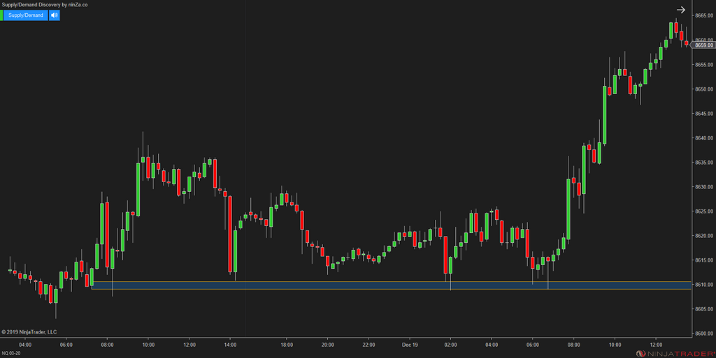 Supply/Demand Discovery - Identify Zones Throughout Price Action for NinjaTrader 8