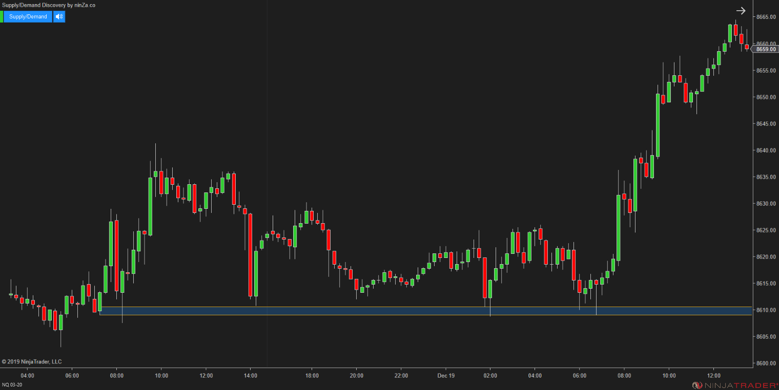 Supply/Demand Discovery - Identify Zones Throughout Price Action for NinjaTrader 8