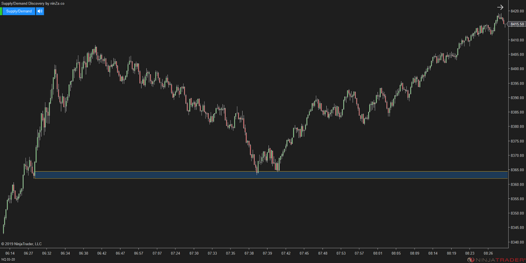 Supply/Demand Discovery - Identify Zones Throughout Price Action for NinjaTrader 8