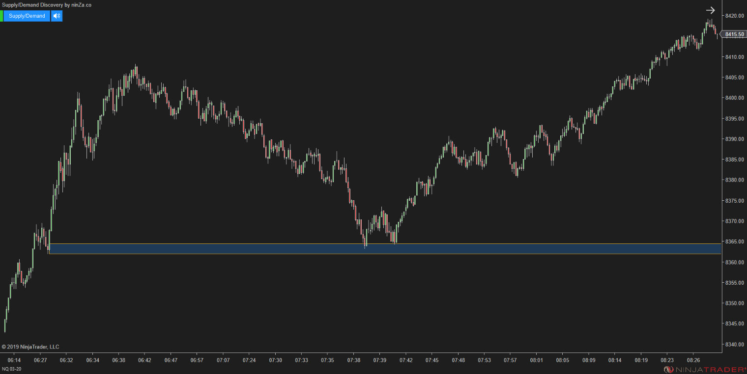 Supply/Demand Discovery - Identify Zones Throughout Price Action for NinjaTrader 8