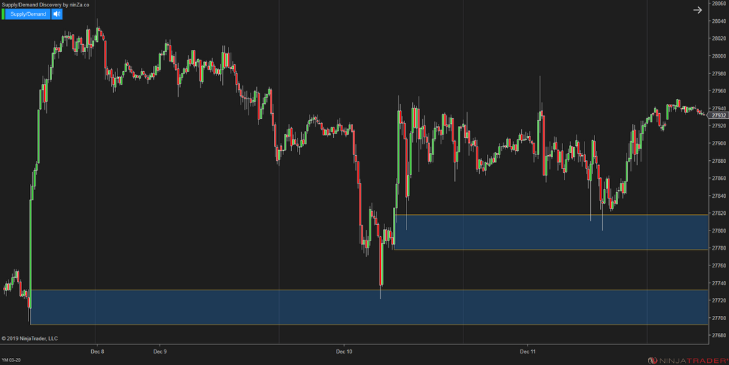 Supply/Demand Discovery - Identify Zones Throughout Price Action for NinjaTrader 8