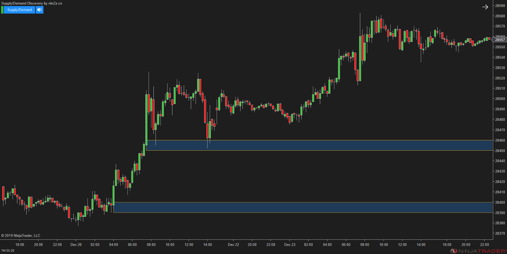 Supply/Demand Discovery - Identify Zones Throughout Price Action for NinjaTrader 8