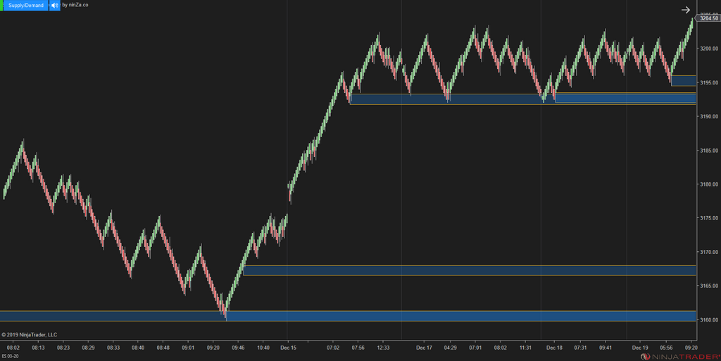 Supply/Demand Discovery - Identify Zones Throughout Price Action for NinjaTrader 8