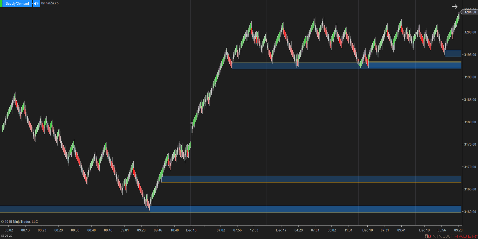 Supply/Demand Discovery - Identify Zones Throughout Price Action for NinjaTrader 8