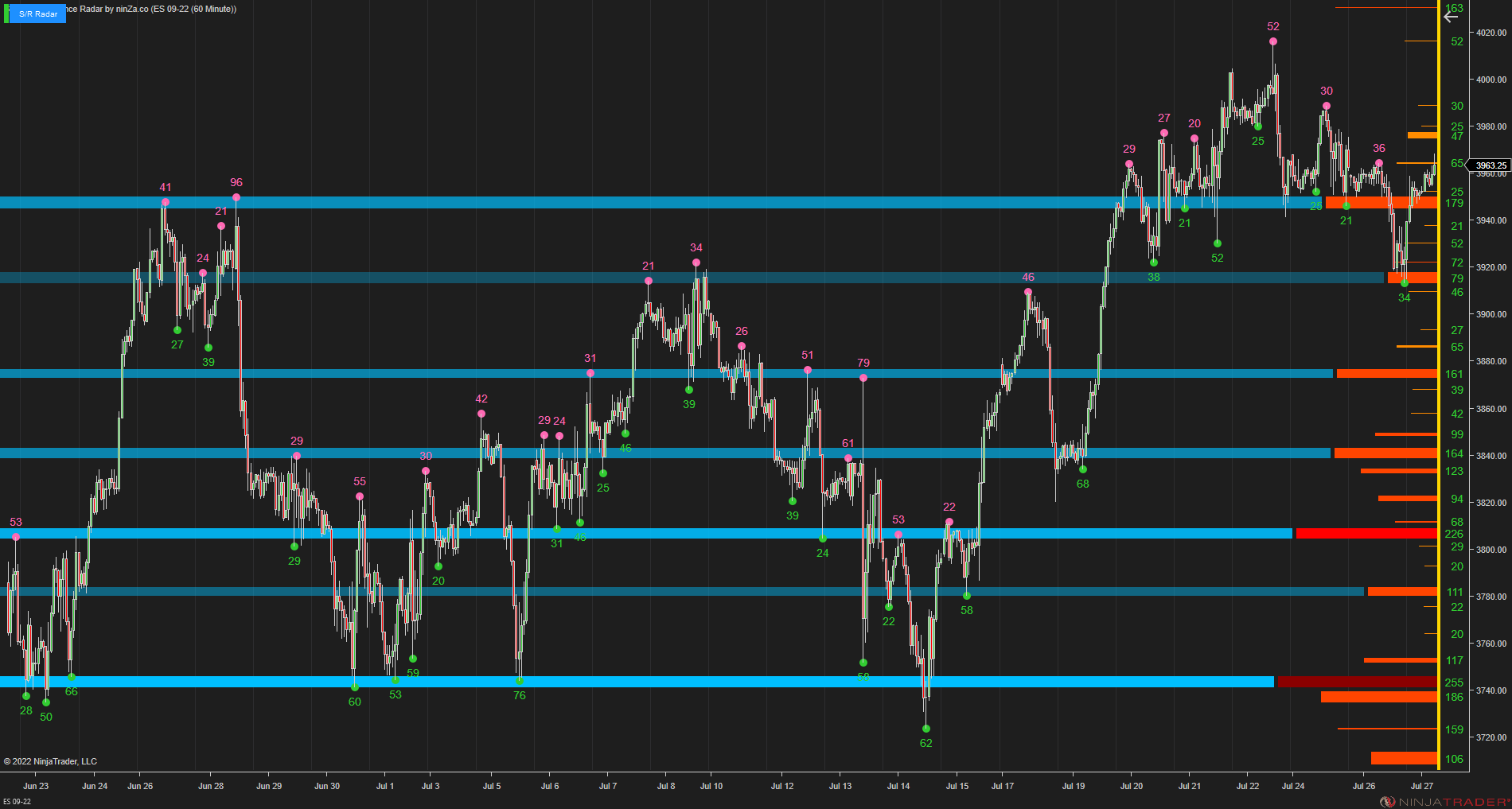 Support/Resistance Radar - Swing-Point Based Support/Resistance Strength Indicator for NinjaTrader 8