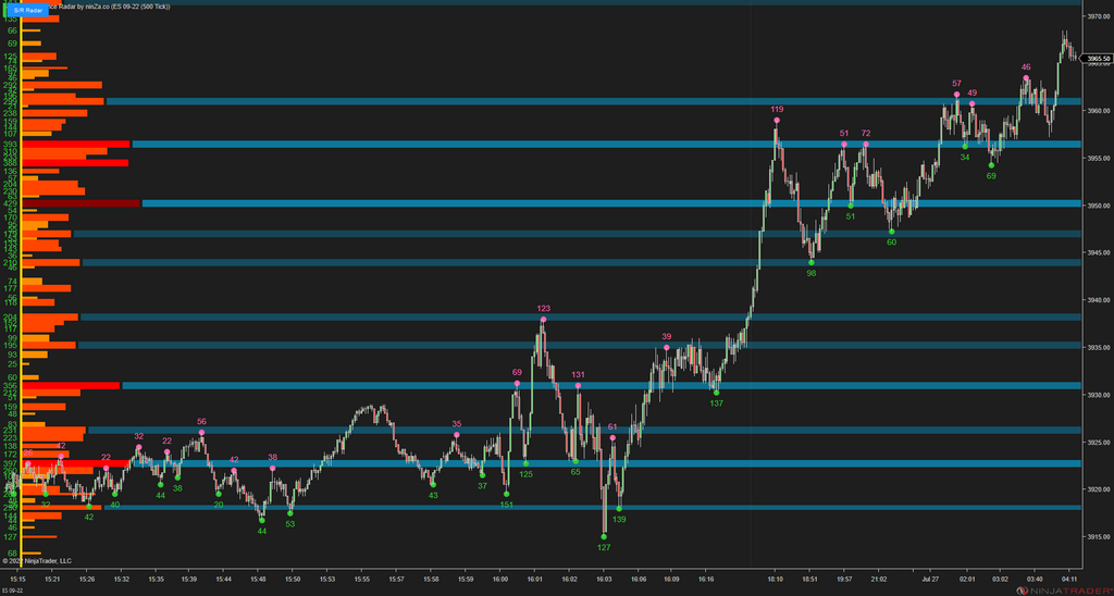 Support/Resistance Radar - Swing-Point Based Support/Resistance Strength Indicator for NinjaTrader 8