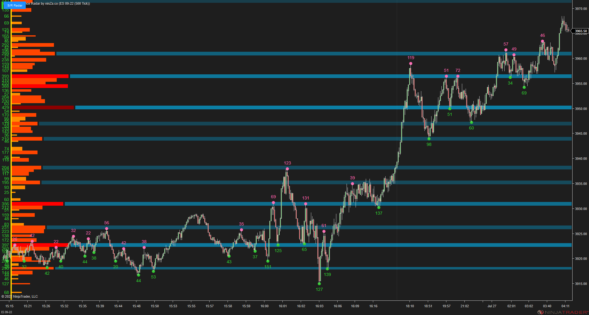 Support/Resistance Radar - Swing-Point Based Support/Resistance Strength Indicator for NinjaTrader 8