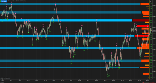 Support/Resistance Radar - Swing-Point Based Support/Resistance Strength