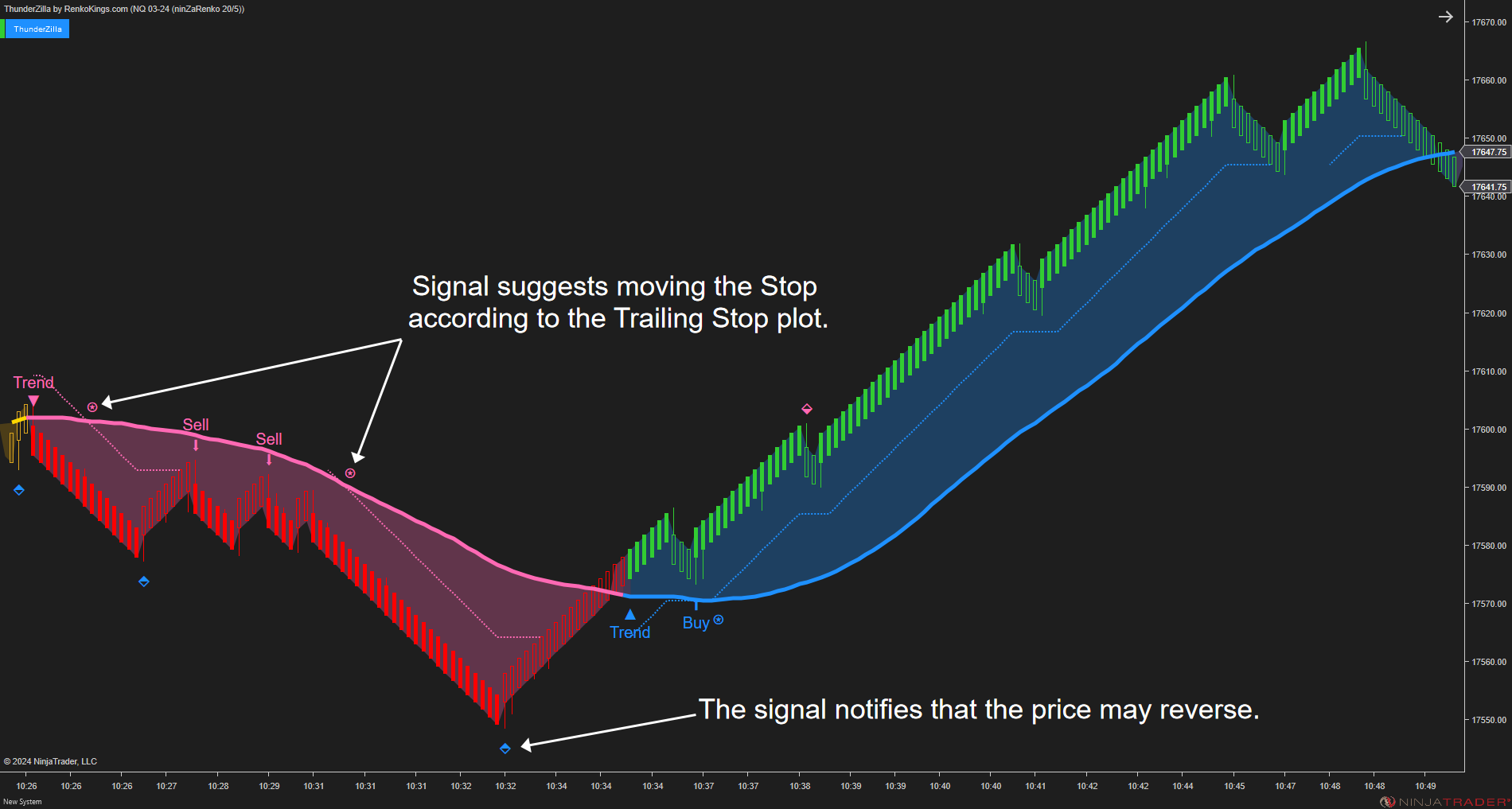 ThunderZilla - All-in-one System with Robust Pullback Signals