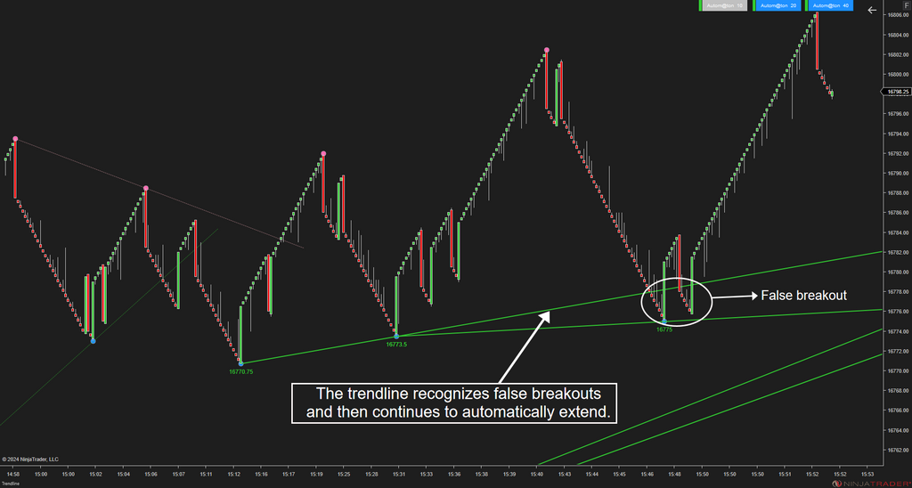 Trendline Autom@ton - NinjaTrader Trendline Indicator