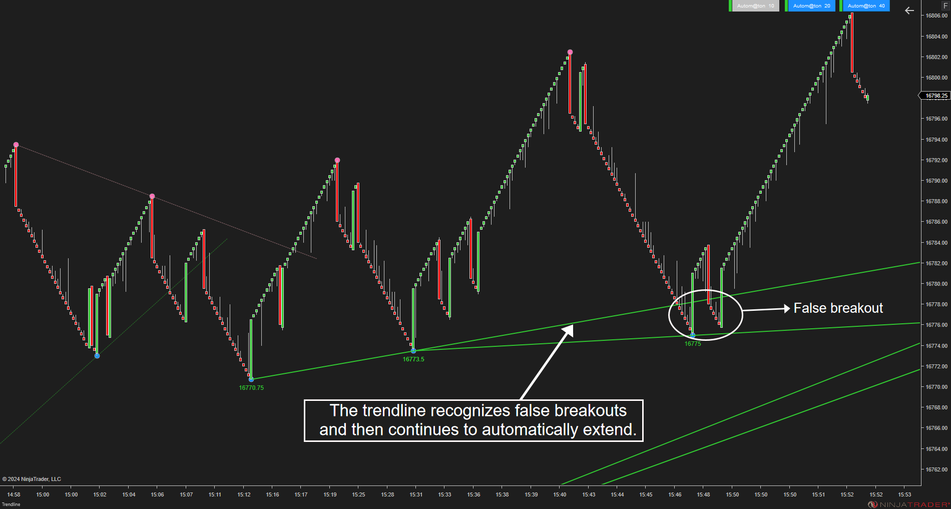 Trendline Autom@ton - NinjaTrader Trendline Indicator