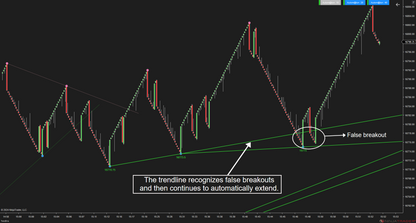 Trendline Autom@ton - NinjaTrader Trendline Indicator