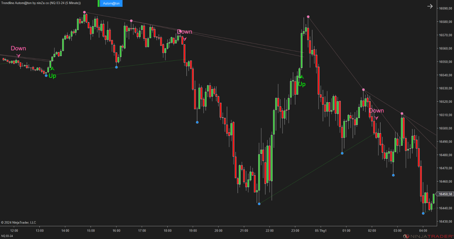Trendline Autom@ton - NinjaTrader Trendline Indicator