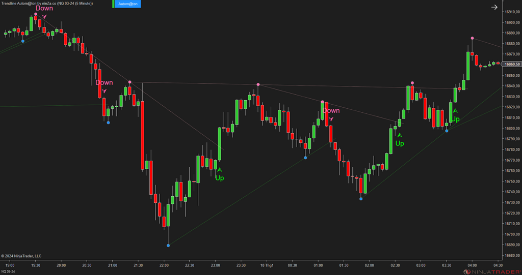 Trendline Autom@ton - NinjaTrader Trendline Indicator