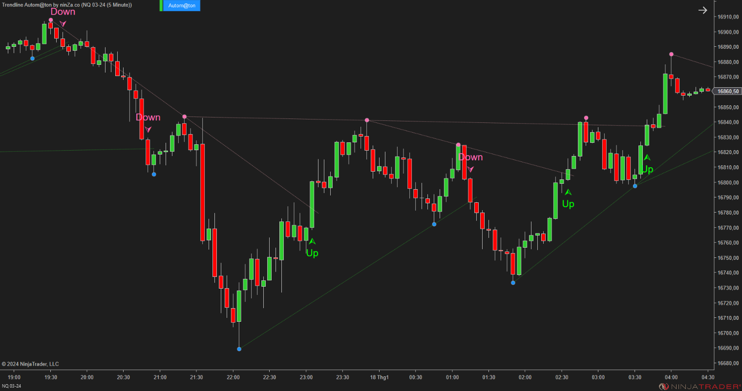 Trendline Autom@ton - NinjaTrader Trendline Indicator