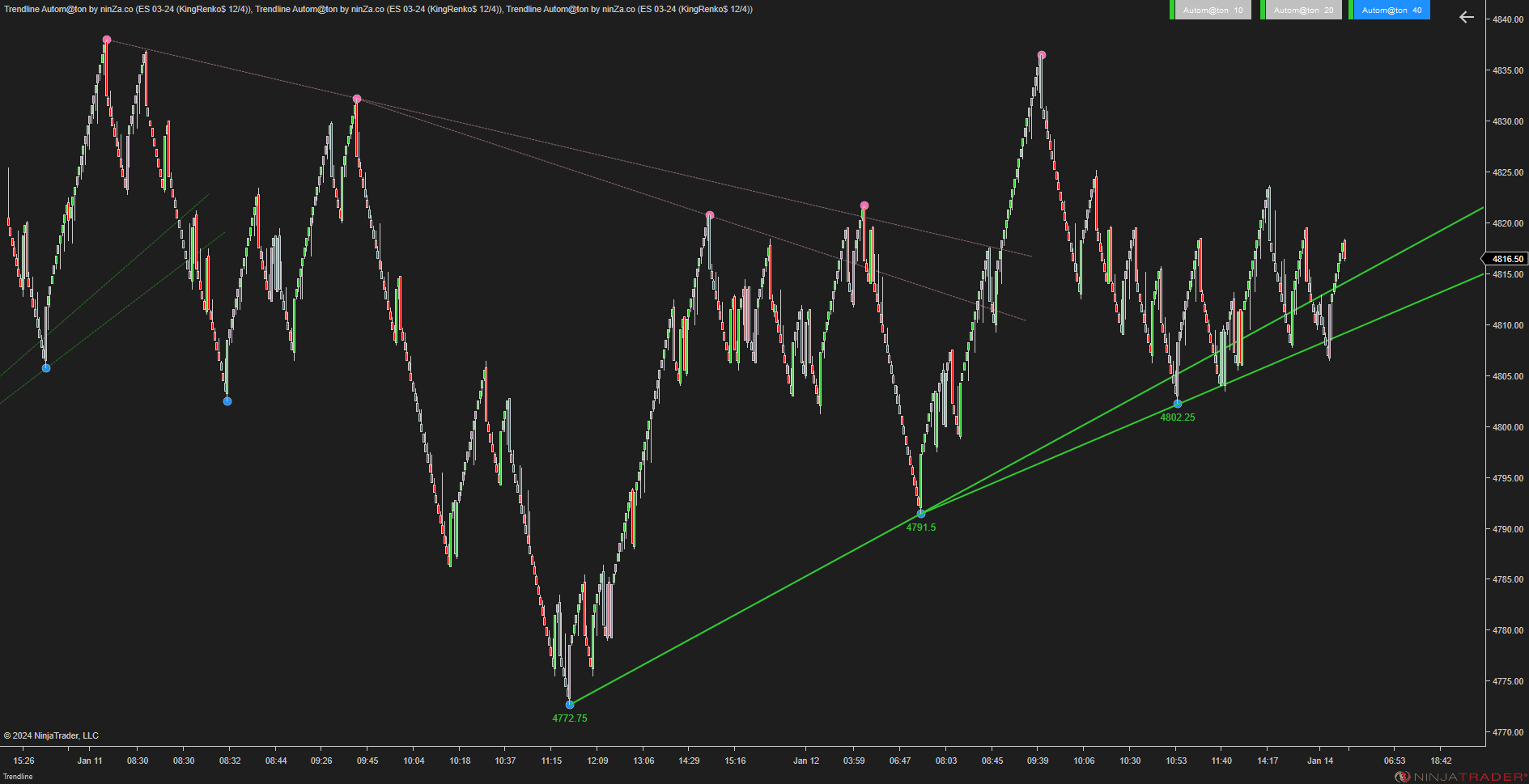Trendline Autom@ton - NinjaTrader Trendline Indicator