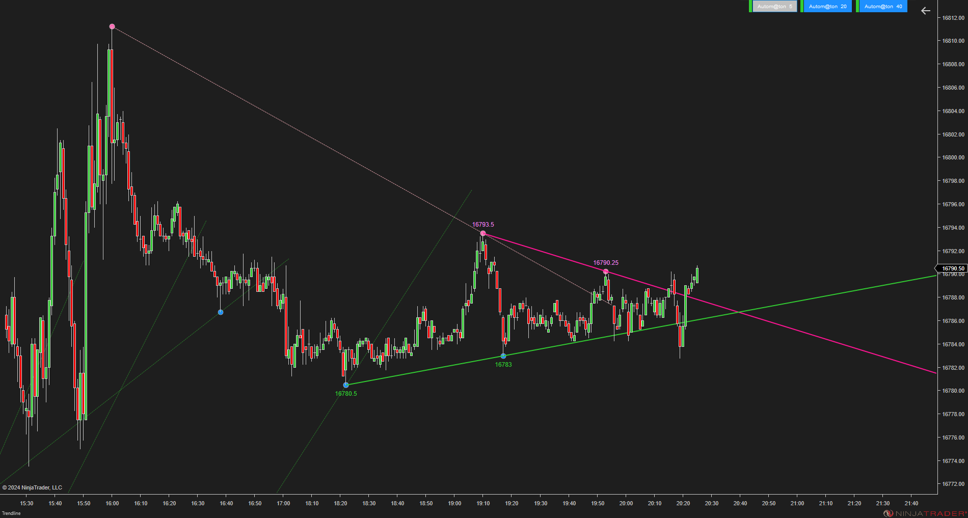 Trendline Autom@ton - NinjaTrader Trendline Indicator