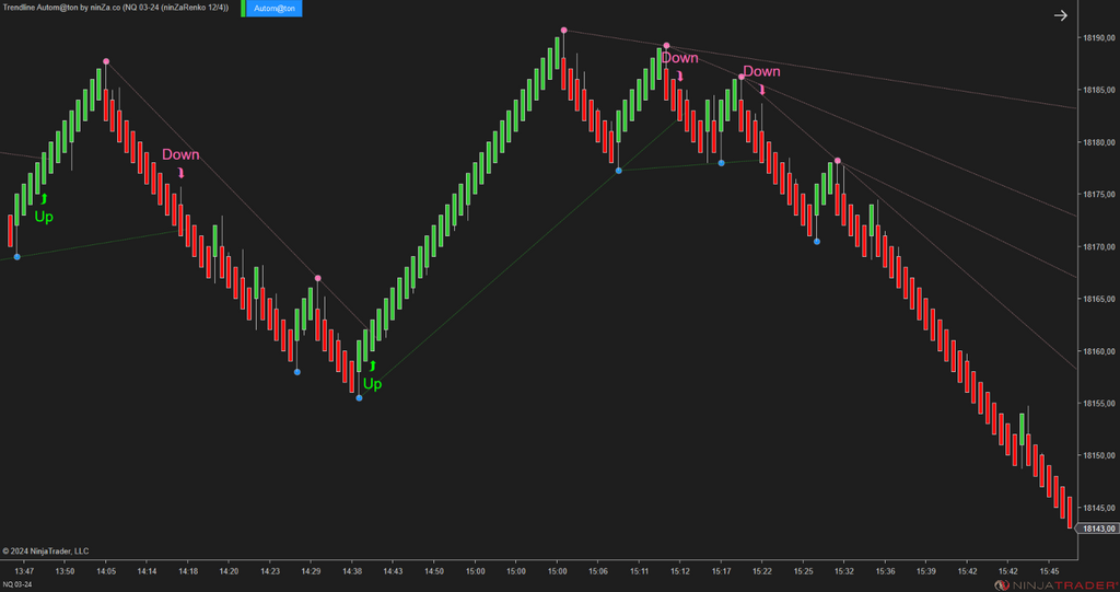 Trendline Autom@ton - NinjaTrader Trendline Indicator