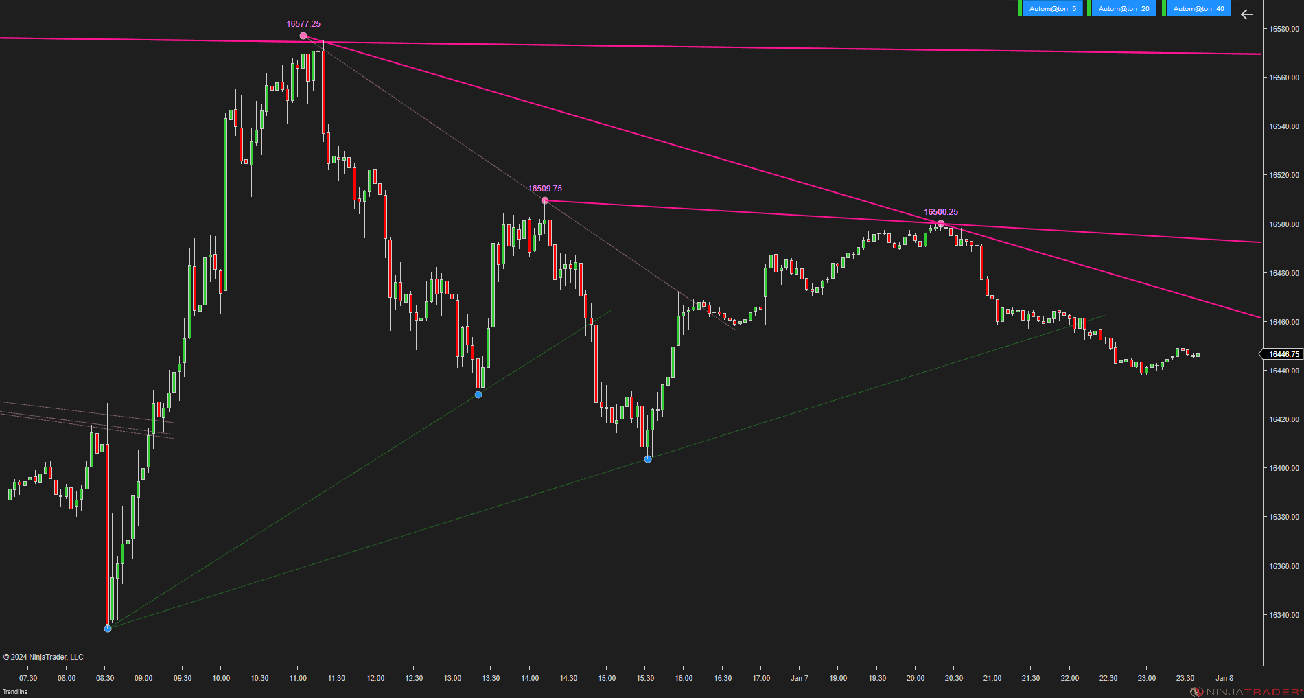 Trendline Autom@ton - NinjaTrader Trendline Indicator